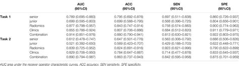 Frontiers Diagnosis Of Ovarian Neoplasms Using Nomogram In