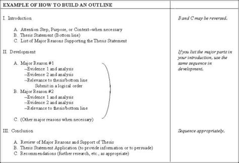 Thinking and Writing