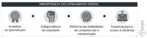 Letramento Digital Saiba O Que Quais As Vantagens E Import Ncia