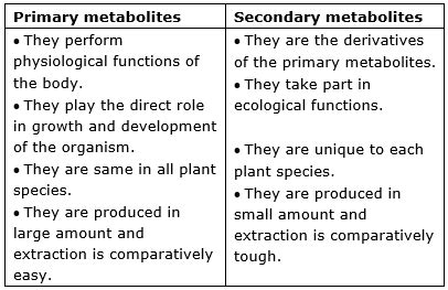 Write differences (AS1) Primary metabolites and secondary metabolites