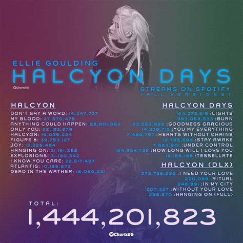 Ellie Goulding Halcyon Album Cover