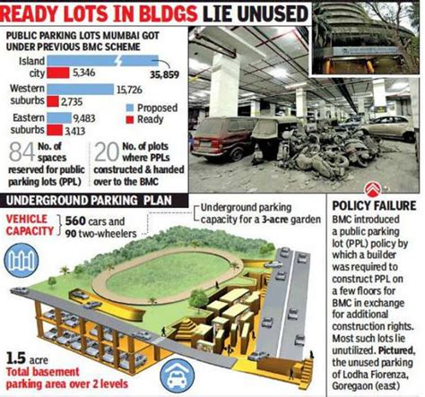 ‘underground Parking Policy Viable Only In Posh Areas Mumbai News