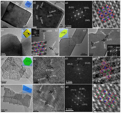 Hr Tem Images Fast Fourier Transform Fft And Schematic Images