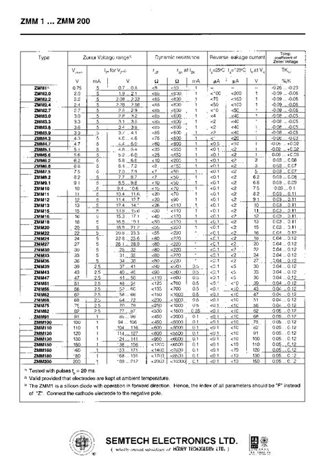 Zmm Datasheet Pages Semtech Silicon Planar Power Zener Diodes