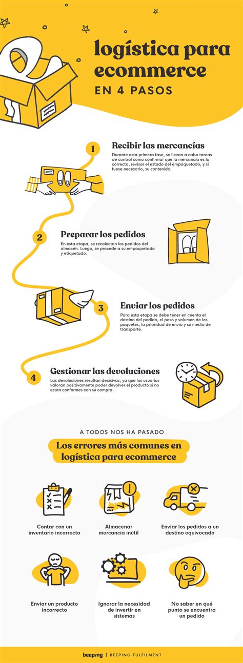 La Log Stica Para Ecommerce Explicada En Pasos Errores A Evitar