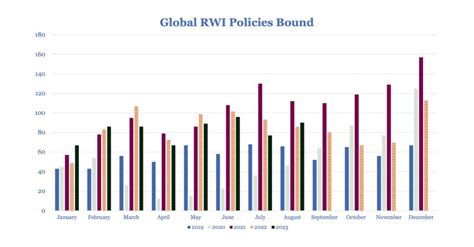 Euclid Transactional R W W I Insurance September 2023 Update Euclid