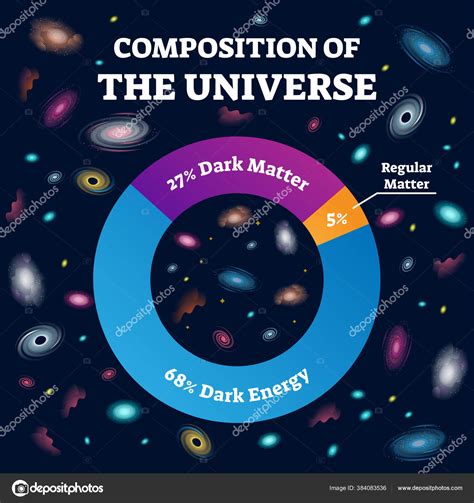 Composition De L Univers Et Structure Cosmique Marqu E Illustration