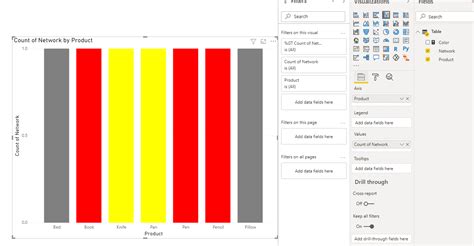 Conditional Formatting For Color In Bar Chart Microsoft Fabric Community