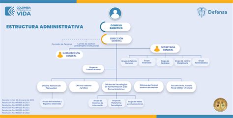 Organigrama Justicia Penal Militar Y Policial