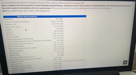 Forecast Income Statement And Balance Sheet Following Chegg