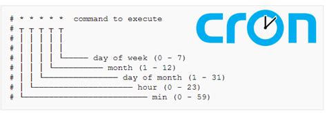 Cron Jobs In Linux A Comprehensive Tutorial