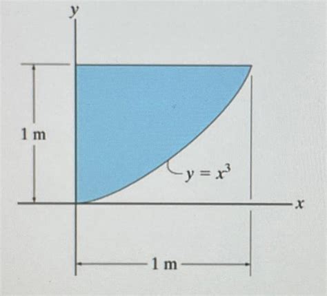 Solved I Need Help Finding The Location Of The Centroid Of Chegg