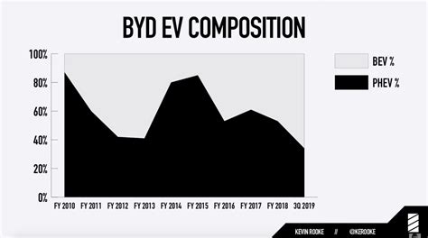 Tesla Becomes Worlds Largest Ev Automaker Surpasses Chinas Byd