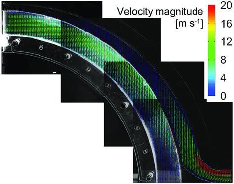 Velocity Vector Field Coloured By Velocity Magnitude For Mean Velocity