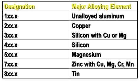 Aluminum Alloys Metal Casting Institute