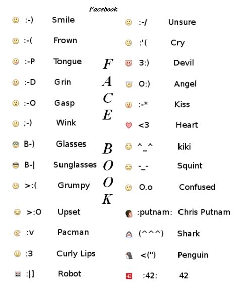 Emoji Symbols Text Code