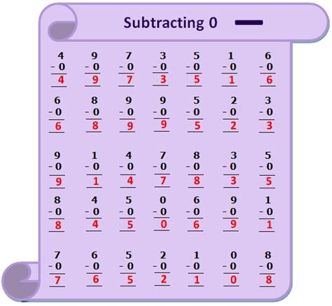 Worksheet on Subtracting 0, Questions Based on Subtraction, Subtraction ...