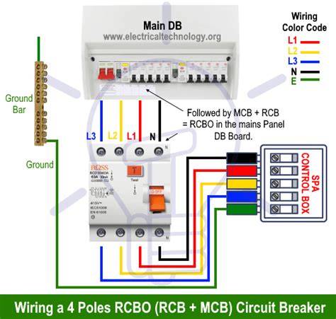 Hot Tub Wiring Size