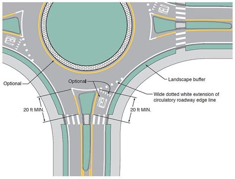 6203 Roundabout Markings Mutcd Chapter 3c Engineering Policy Guide