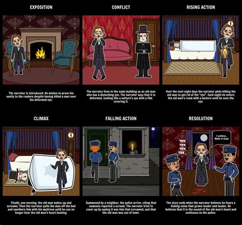 The Tell Tale Heart Plot Diagram Uncovering The Twisted Tale Of Guilt