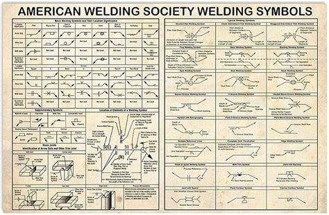 Aws Welding Symbol Chart Pdf Pdf Off