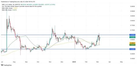 Prediksi Harga Xrp Ripple Tahun 2025 2030