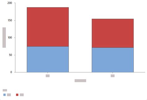 Bar Chart Minitab