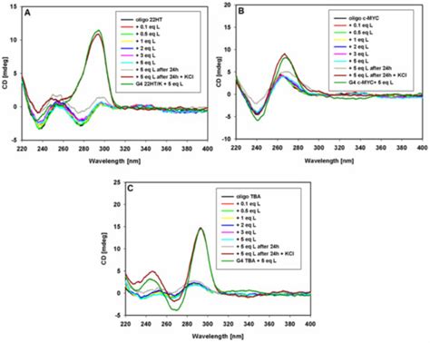 Ijms Free Full Text Interaction Of 9 Methoxyluminarine With