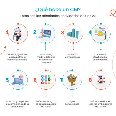 Qu Hace Un Community Manager Cleverclick