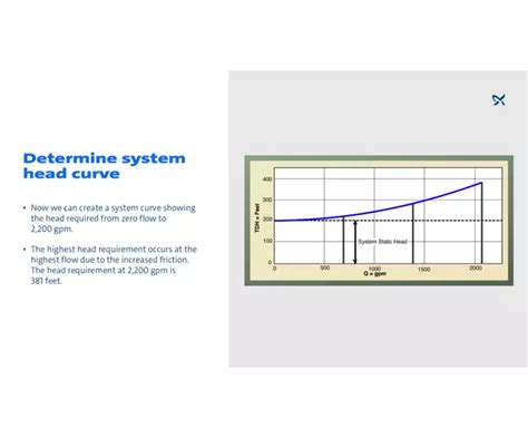 Pump Curves Grundfos