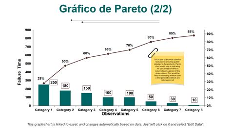 Os Principais Modelos De Gr Fico De Pareto Para Exercitar Melhores