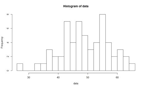 Deeply Trivial: H is for Histogram