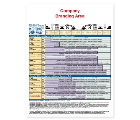 Incoterms® 2020 | World Trade Press