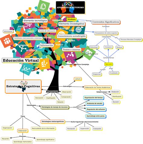 Aprendizaje Autónomo y Estrategias Cognitivas UnADM De esa Delgada