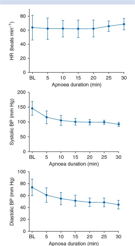 Figure From Apnoeic Oxygenation In Adults Under General Anaesthesia