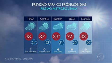 V Deo Rio Pode Ter Pancadas De Chuva Ainda Nesta Ter A Rj G