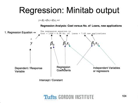 Intro To Regression With Minitab Youtube