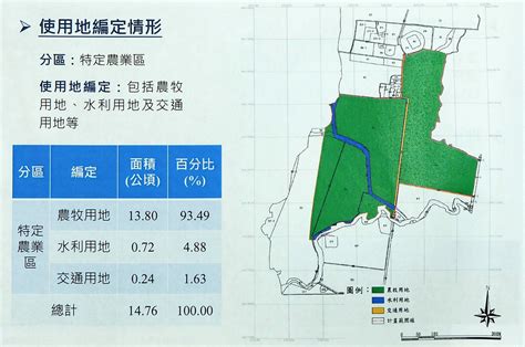 我家網 開發農地解決農地工廠 台中潭子聚興產業園區通過審查