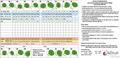 Lake Monticello Golf Course - Course Profile | Course Database