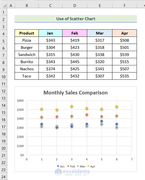 How To Make A Sales Comparison Chart In Excel Methods