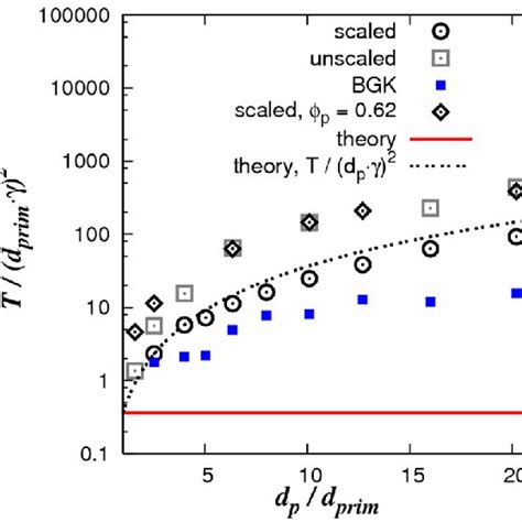 (PDF) PARCEL-BASED APPROACH FOR THE SIMULATION OF GAS-PARTICLE FLOWS