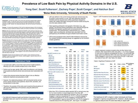 Lbp Acsm Poster Final Ppt