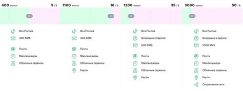 Мегафон: новый корпоративный тариф-конструктор "Управляй" | 4g-faq.ru