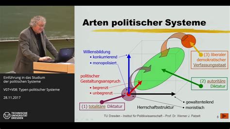 Grundkurs Politische Systeme 7 14 Typen Politischer Systeme Prof