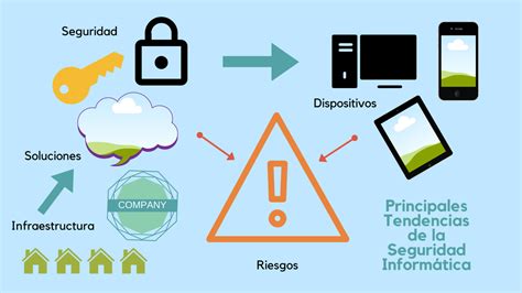 Qué Es Un Riesgo En La Seguridad Informática Actualizado 2024