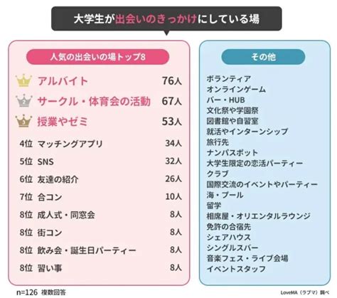 社会人の出会いの場おすすめはどこ？ 自然に出会いたい男女向けアプリ以外のきっかけも【500人調査】 出会いアプリ特集 出会いコンパス