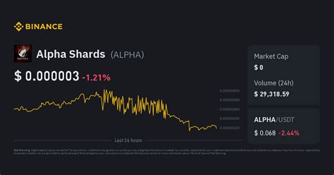 Alpha Shards Price ALPHA To USD Converter Chart And News