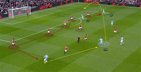 Premier League 2019/20: Manchester United vs Manchester City - tactical analysis