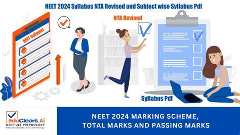 Neet 2024 Syllabus And Revised Subject Wise Syllabus