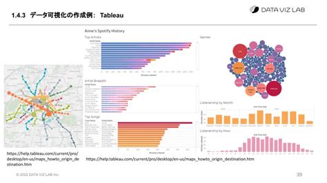 ”python・r・tableauの可視化比較！1番美しいグラフィックはどれ？”を開催しました